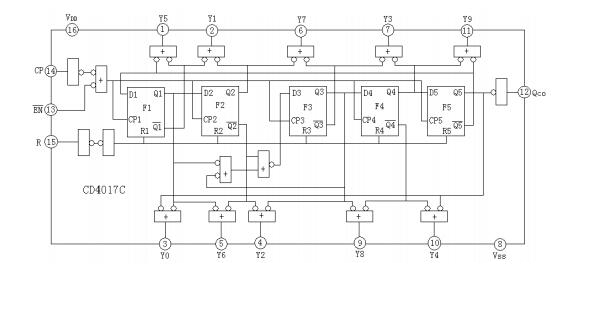 CD4017 internal logic circuit diagram CD4017 internal logic circuit diagram